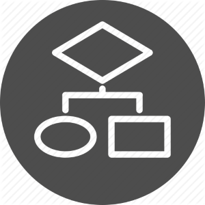 Implementering